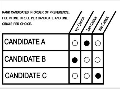 The people voted for it, and are still fighting to get it: Ranked Choice Voting in Santa Fe, NM