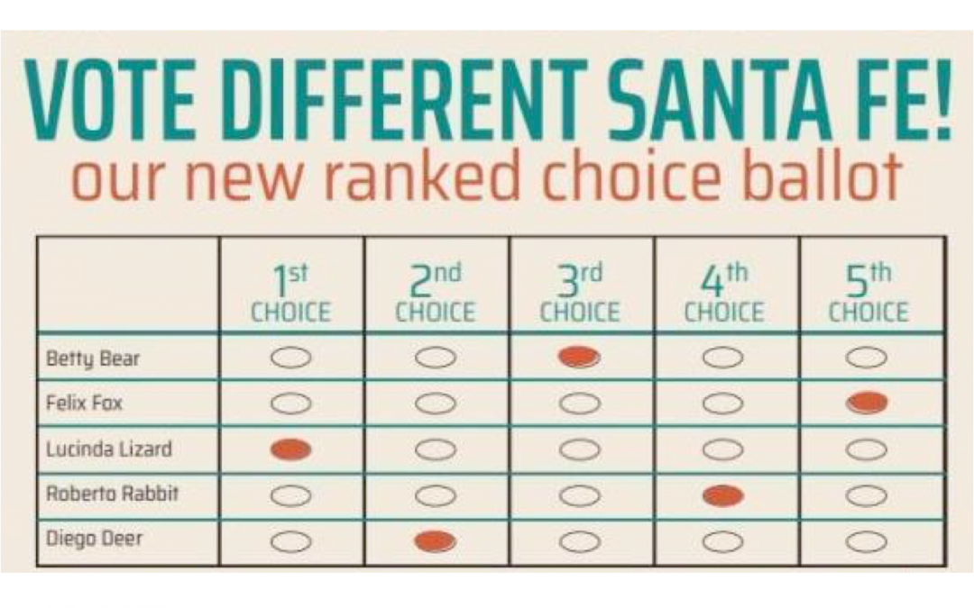 At long last: Ranked Choice Voting in Santa Fe